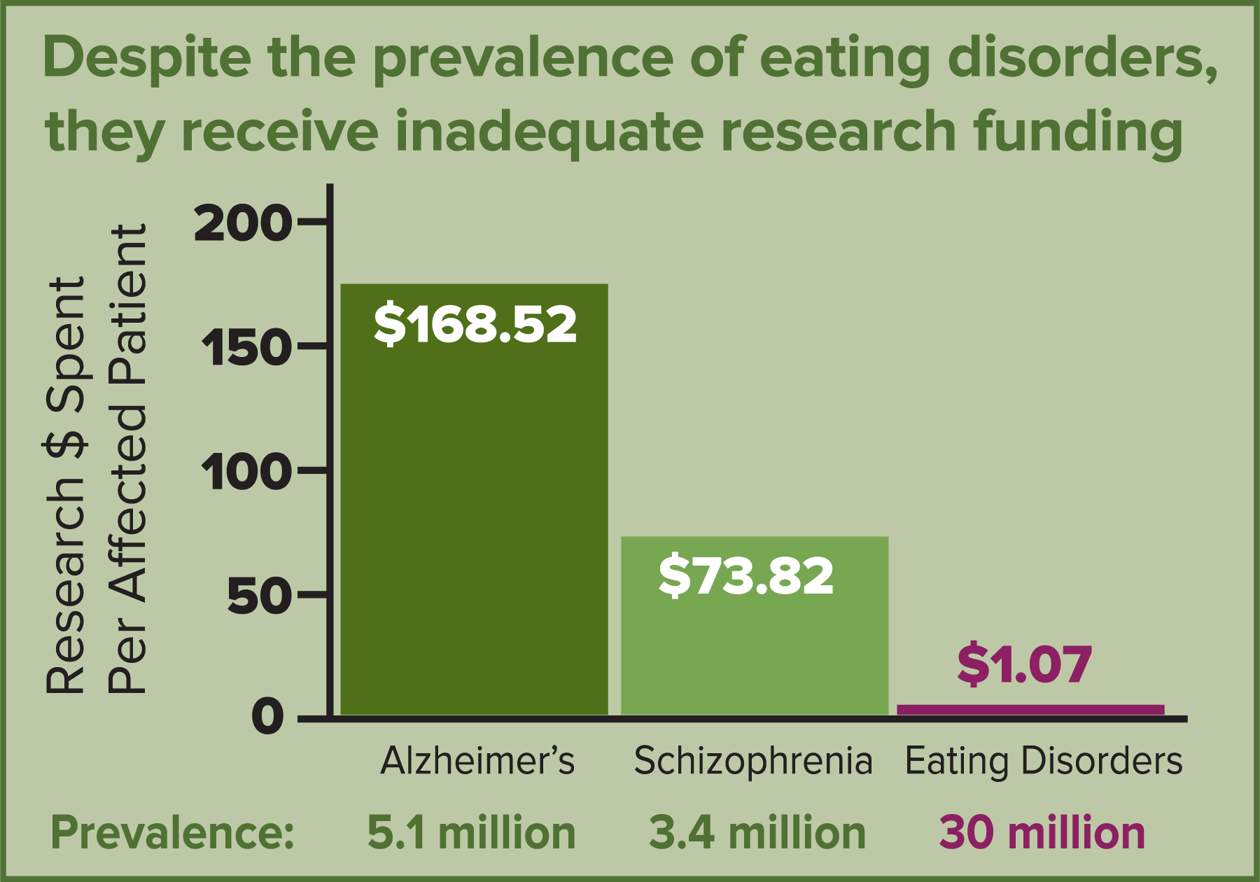 Denver Based Eating Recovery Foundation Extraordinary Leader In Denver Based Eating Recovery Foundation Extraordinary Leader In